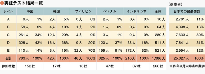 テーブル