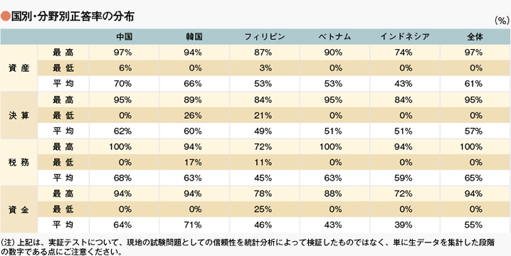 テーブル2