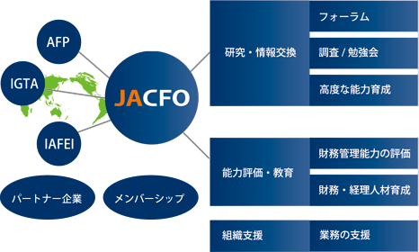 JACFOの歩み