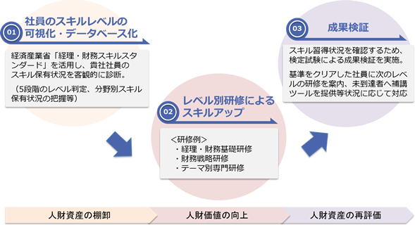 経理・財務 法人研修プログラム JACFOの活動 | JACFO 一般社団法人