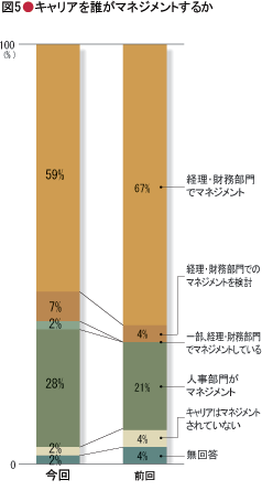 図2