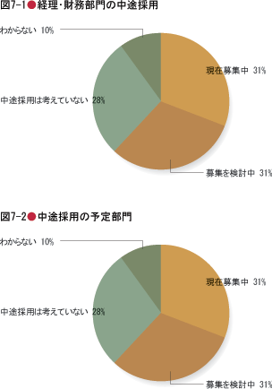 図2