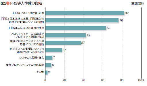 グラフ