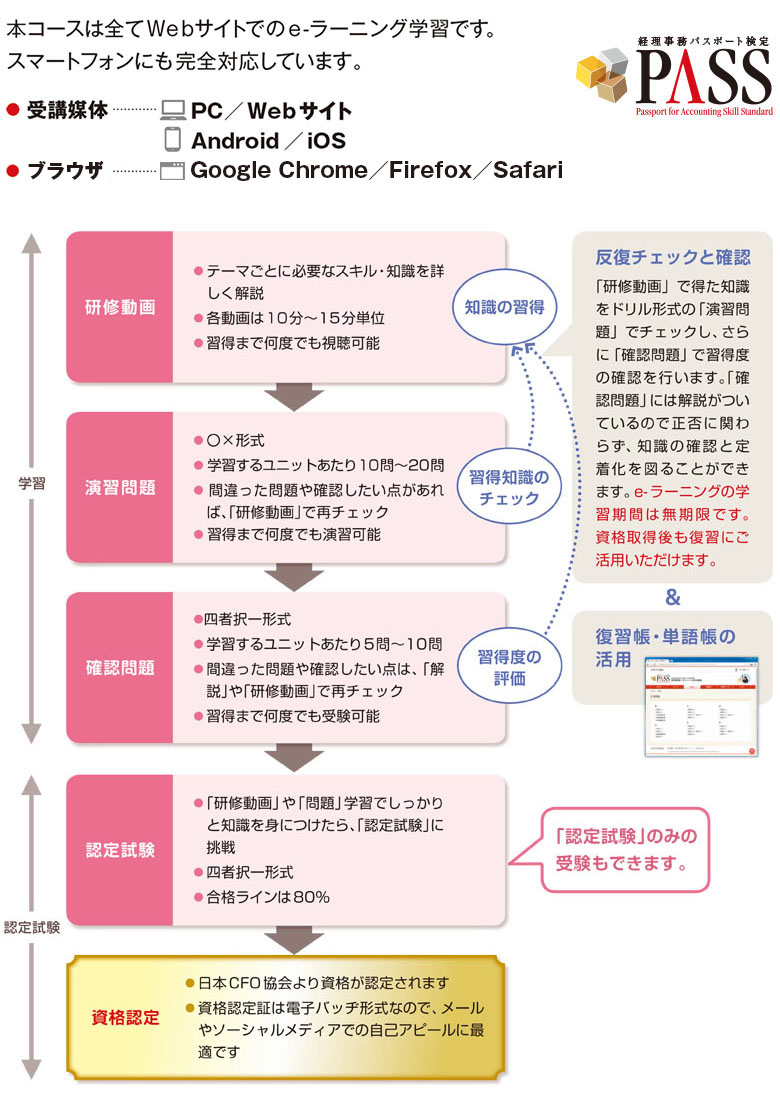 学習の流れイメージ