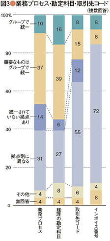 survey_20130910-2