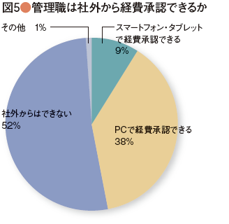 survey_44-05