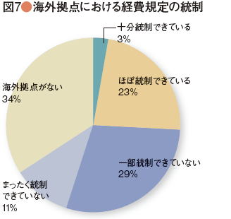 survey_44-07