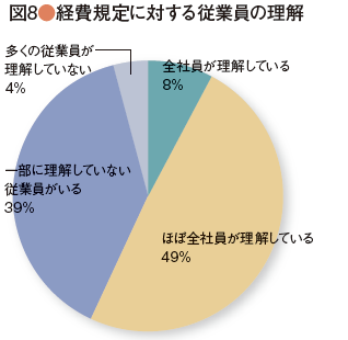 survey_44-08