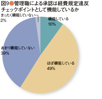 survey_44-09