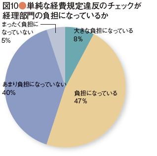 survey_44-10