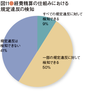 survey_44-11