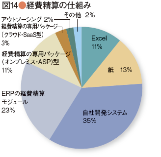 survey_44-14