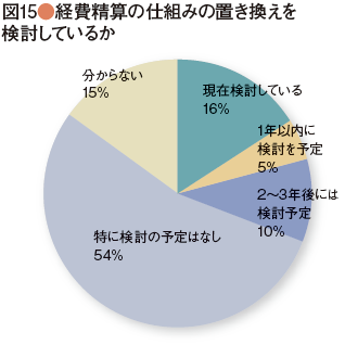 survey_44-15