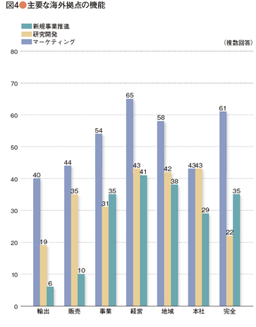 survey_47-04