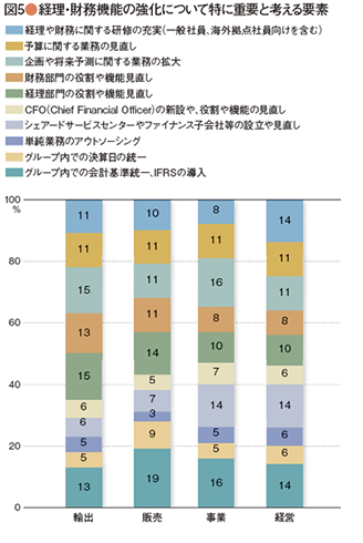 survey_47-05