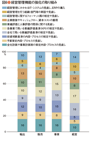 survey_47-06