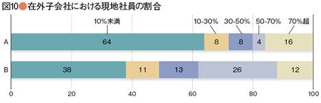 survey_47-10