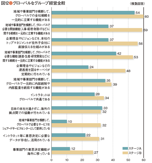 survey_47-12