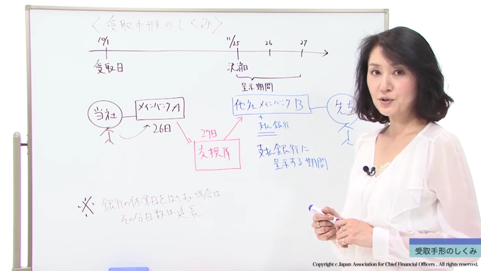 æå½¢ç®¡ç-ååæå½¢ã®ããã¿