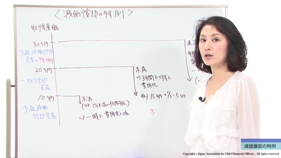 åºå®è³ç£ç®¡çåºç¤-æ¸ä¾¡åå´ã®ç¹ä¾