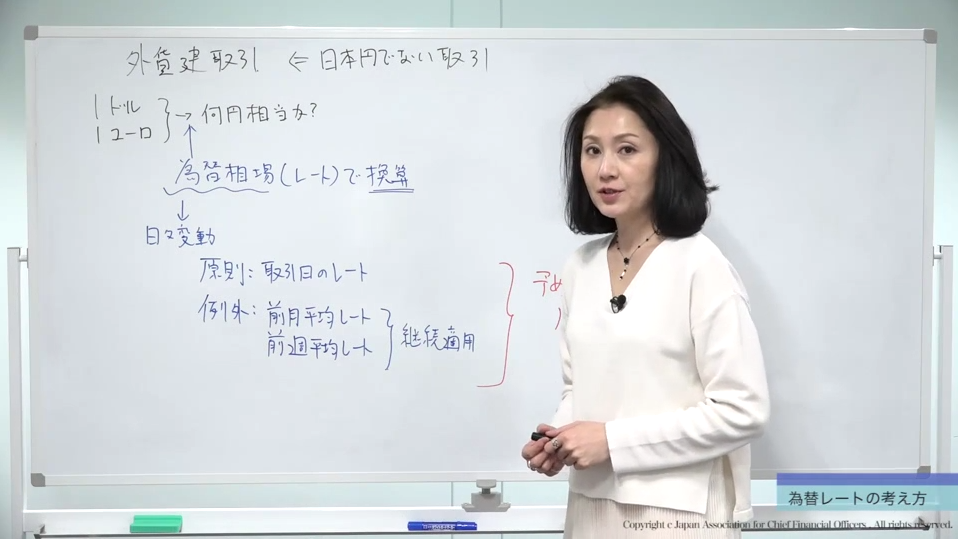 å¤è²¨å»ºåå¼åºç¤1-çºæ¿ã¬ã¼ãã®èãæ¹