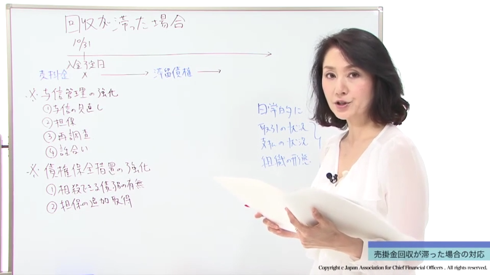 å£²ä¸æ¥­å-å£²æéååããæ»ã£ãå ´åã®å¯¾å¿