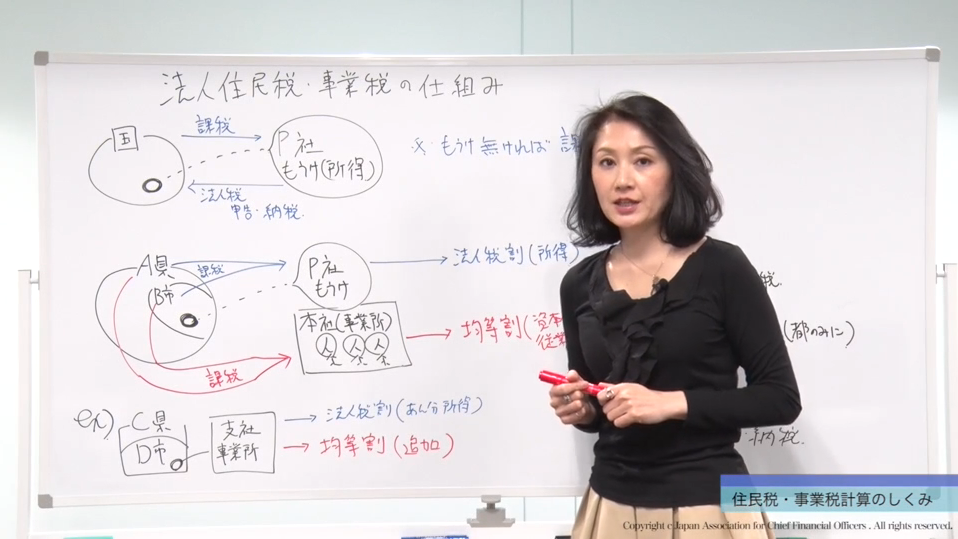 æ³äººç¨åºç¤-ä½æ°ç¨ã»äºæ¥­ç¨è¨ç®ã®ããã¿