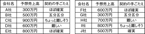 business_numbers_fig_01