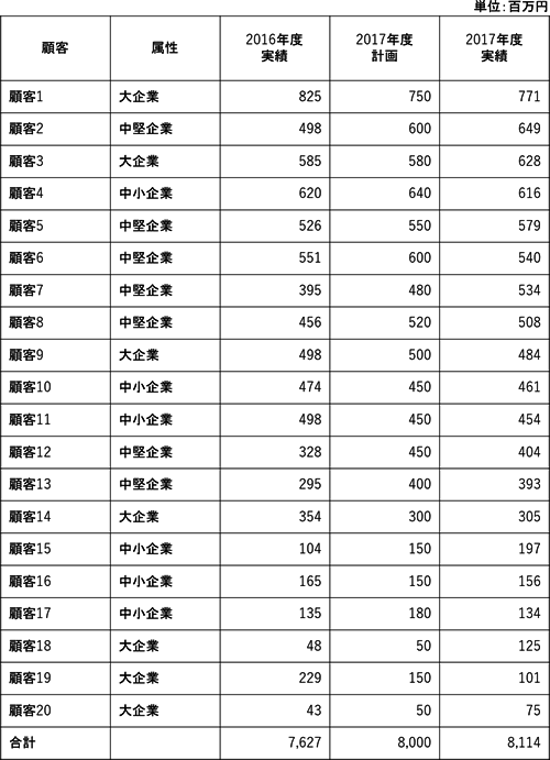 business_numbers_fig_02