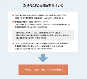 次世代CFO会議が目指すもの